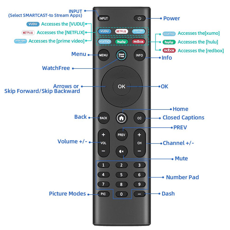 Xtrasaver XRT140 Watchfree Smart TV Remote Works with All VIZIO Smart TVs with Vudu/Netflix/Prime/Xumo/Hulu/RedBox - Xtrasaver